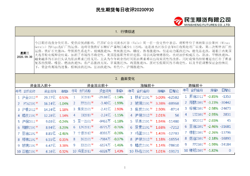 每日收评