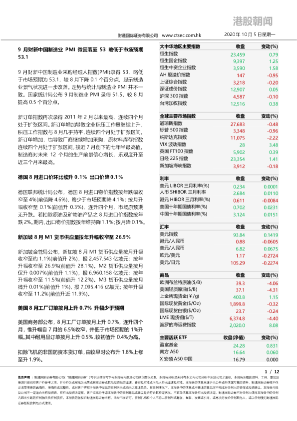 港股朝闻