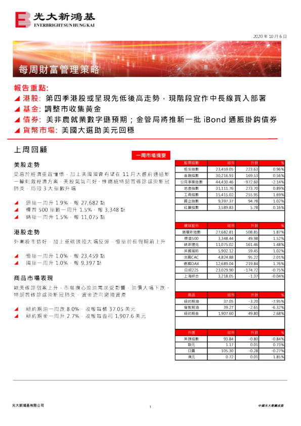 每周财富管理策略