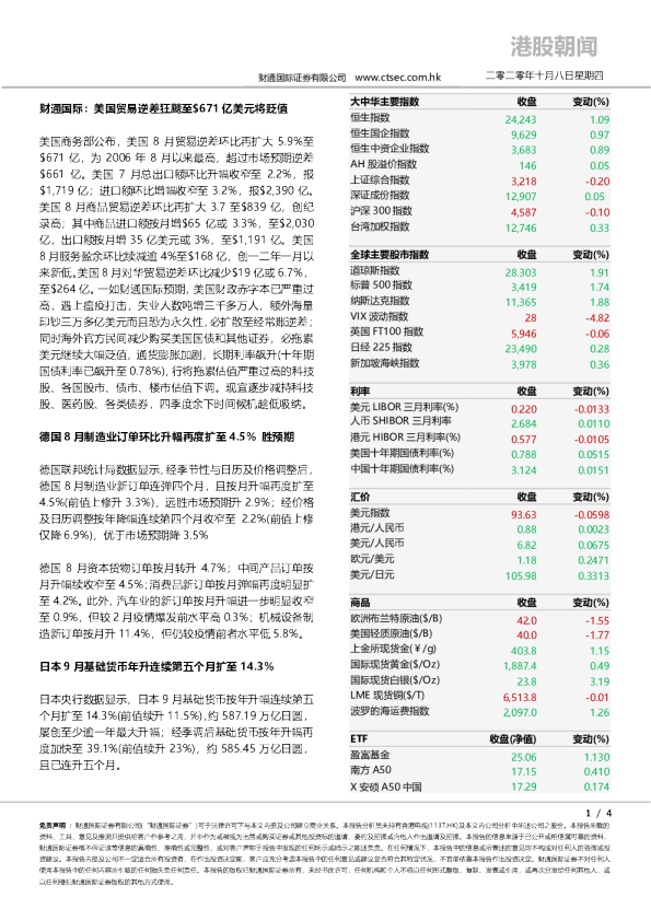 港股朝闻
