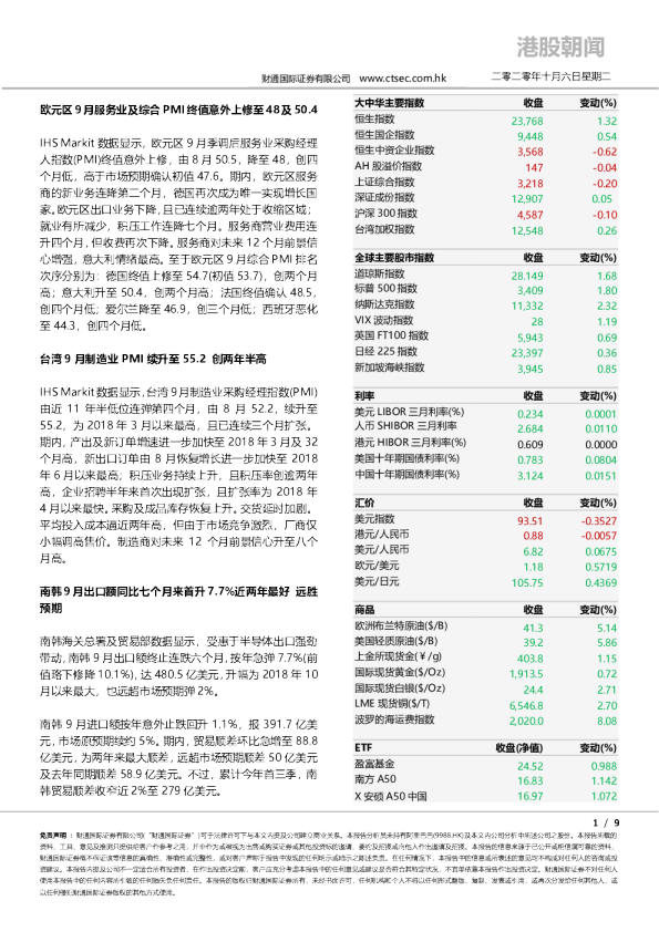 财通国际港股朝闻