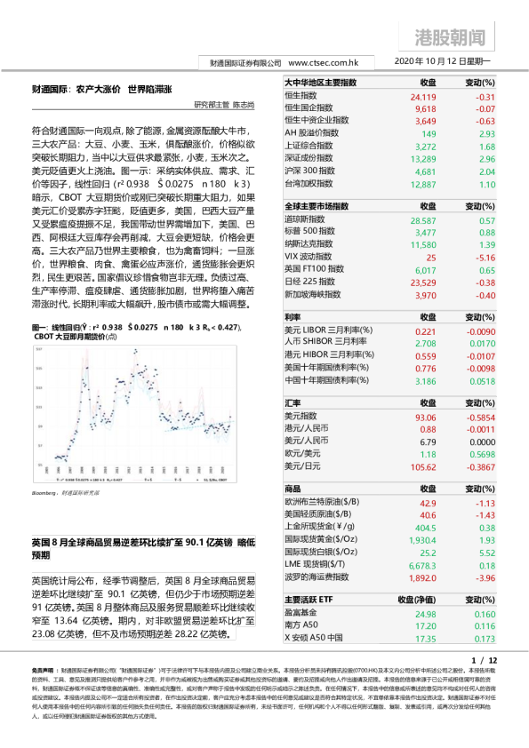 港股朝闻