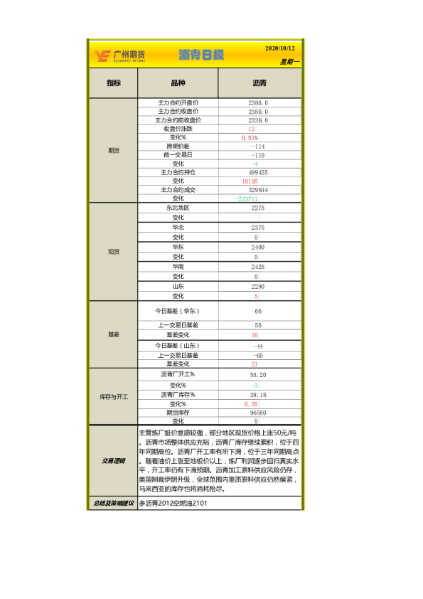 沥青日报