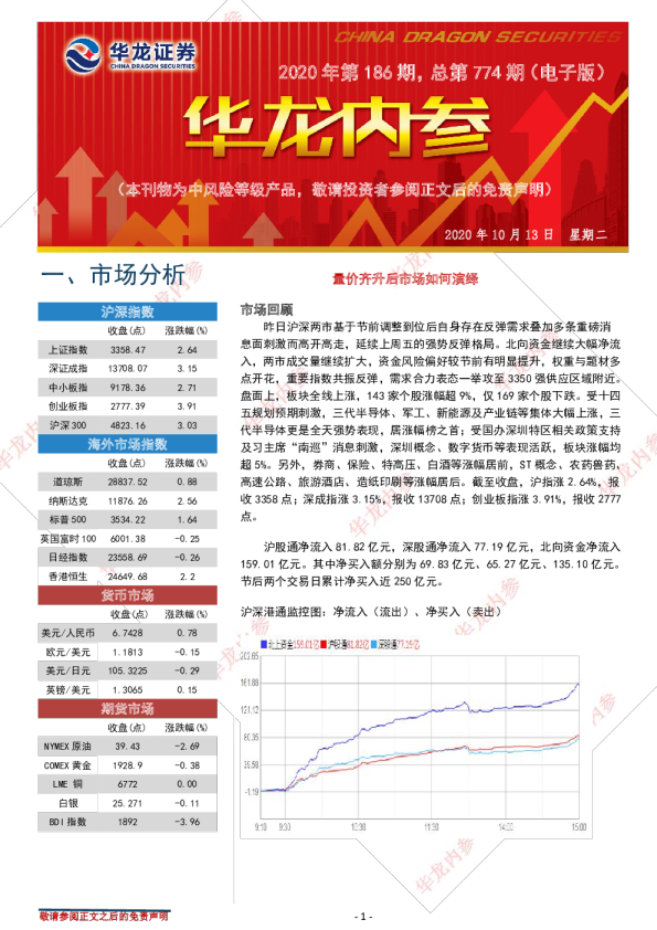 华龙内参2020年第186期，总第774期（电子版）