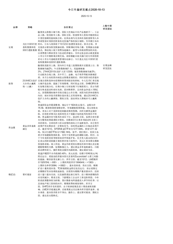 今日早盘研发观点