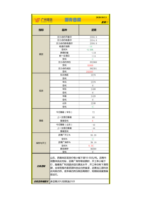 广州期货沥青日报