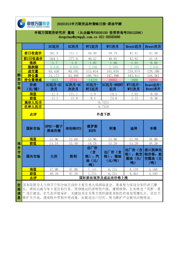 申万期货品种策略日报：原油甲醇