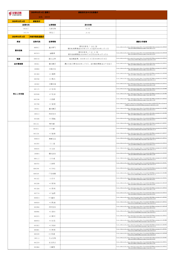 华宝证券-新股发行及今日交易提示-201014