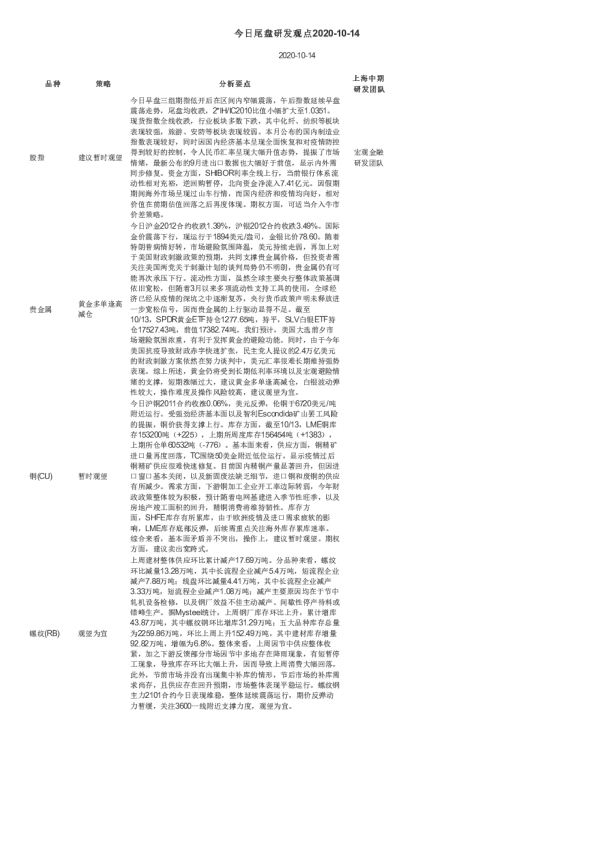 今日尾盘研发观点