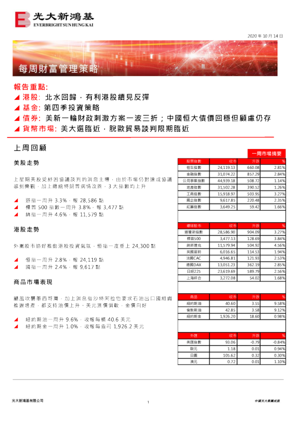 每周财富管理策略