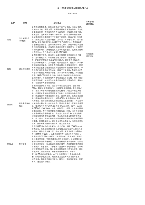 上海中期今日早盘研发观点