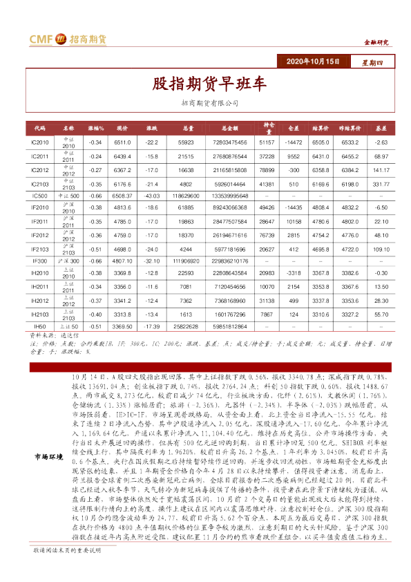 股指期货早班车
