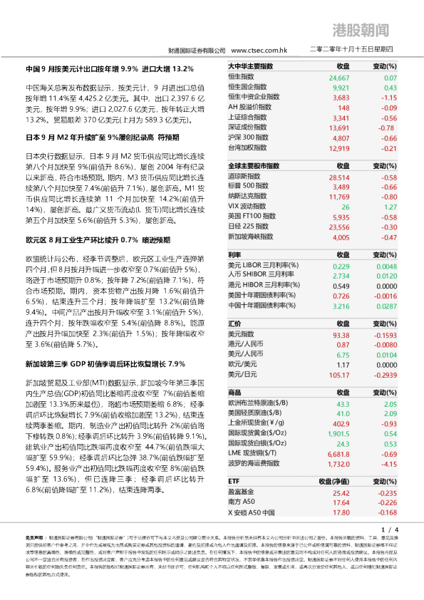 财通国际港股朝闻