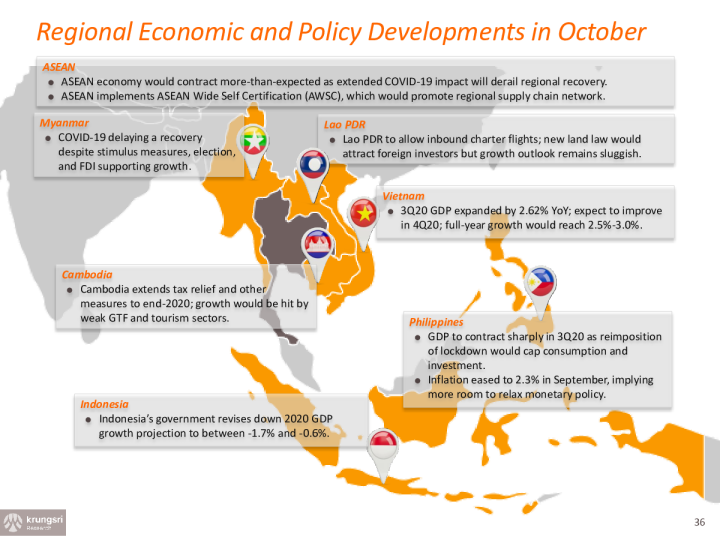 每月区域更新（2020年10月）