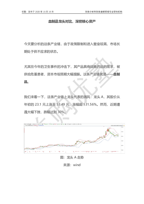 血制品龙头对比，深挖核心资产