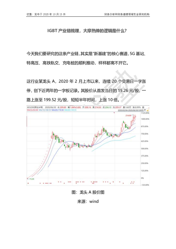 IGBT产业链研究报告