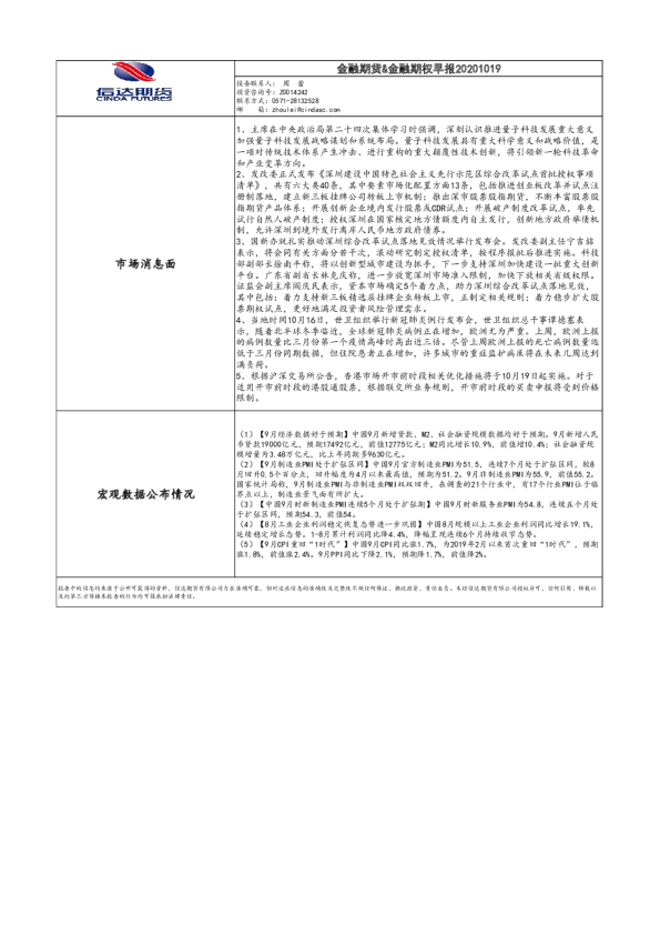 金融期货&金融期权早报