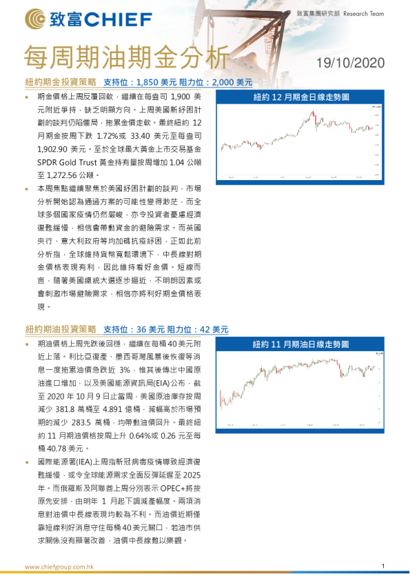 每周期金期油分析