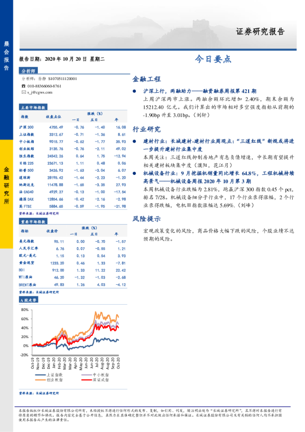 长城证券晨会报告