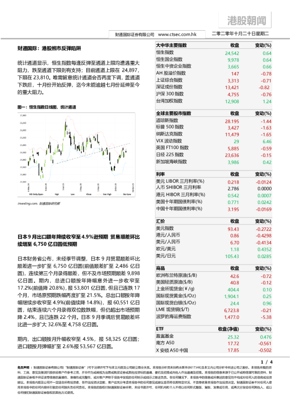 港股朝闻