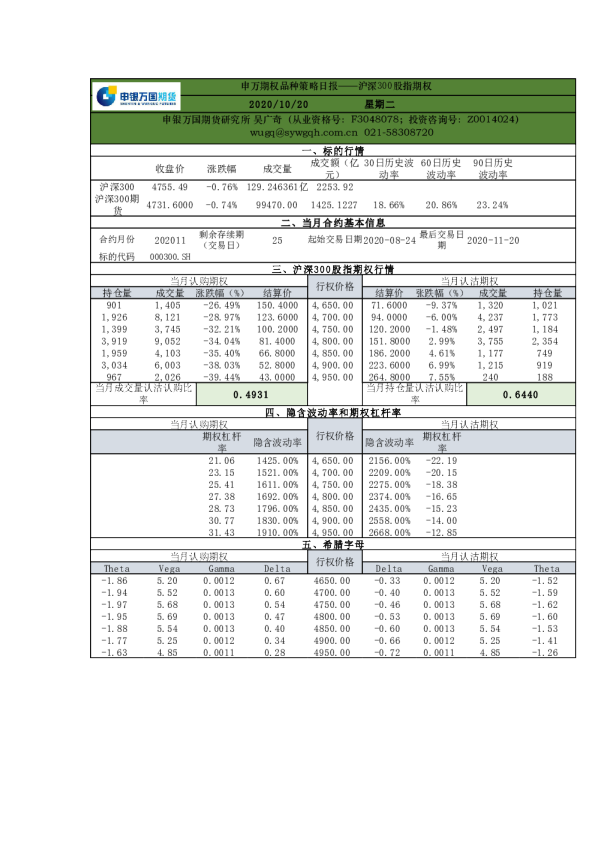 品种策略日报——沪深300股指期权
