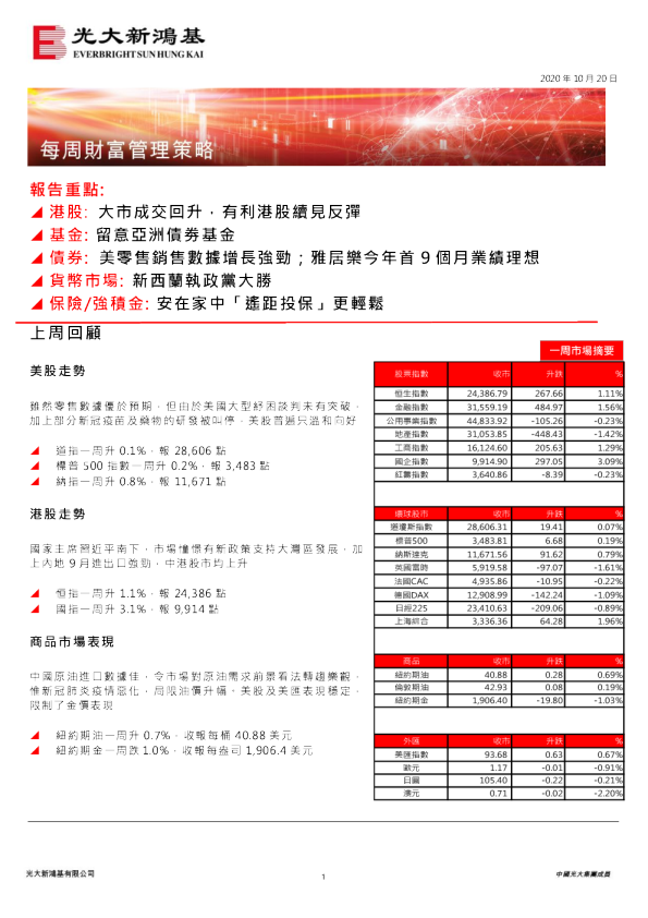 每周财富管理策略