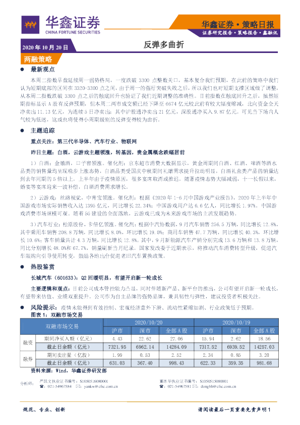 策略日报：反弹多曲折