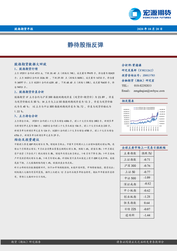 股指期货早报：静待股指反弹