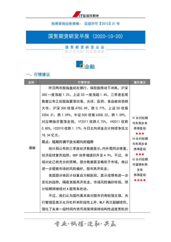 研发早报：金融