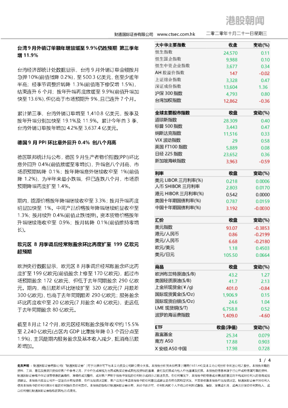 港股朝闻