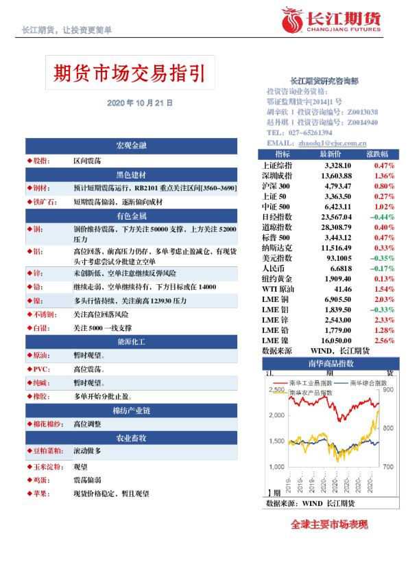 期货市场交易指引