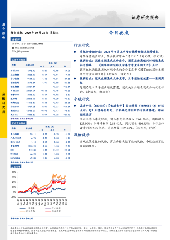 长城证券晨会报告