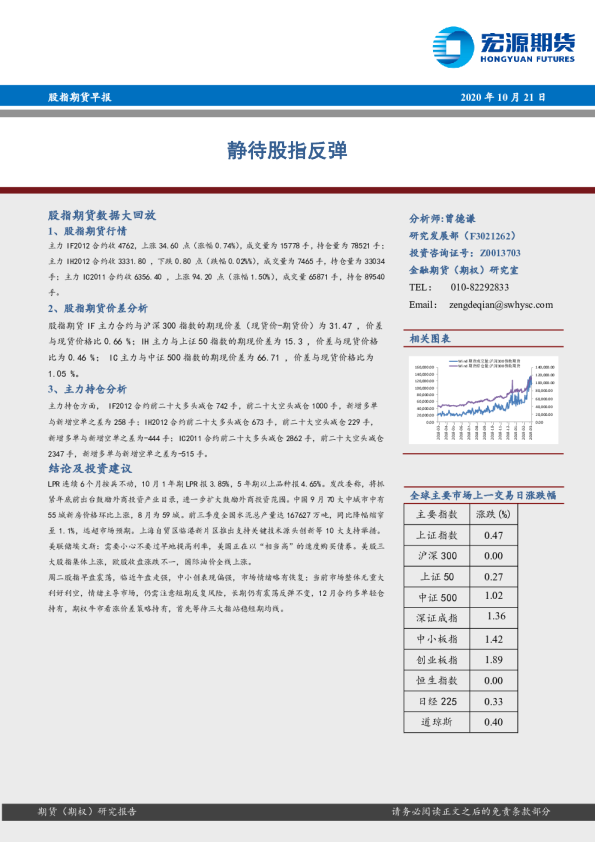 股指期货早报：静待股指反弹