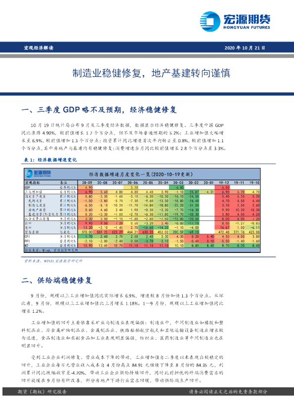 宏观经济解读：制造业稳健修复，地产基建转向谨慎