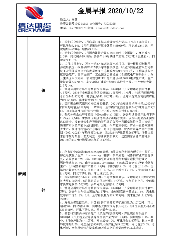 金属早报