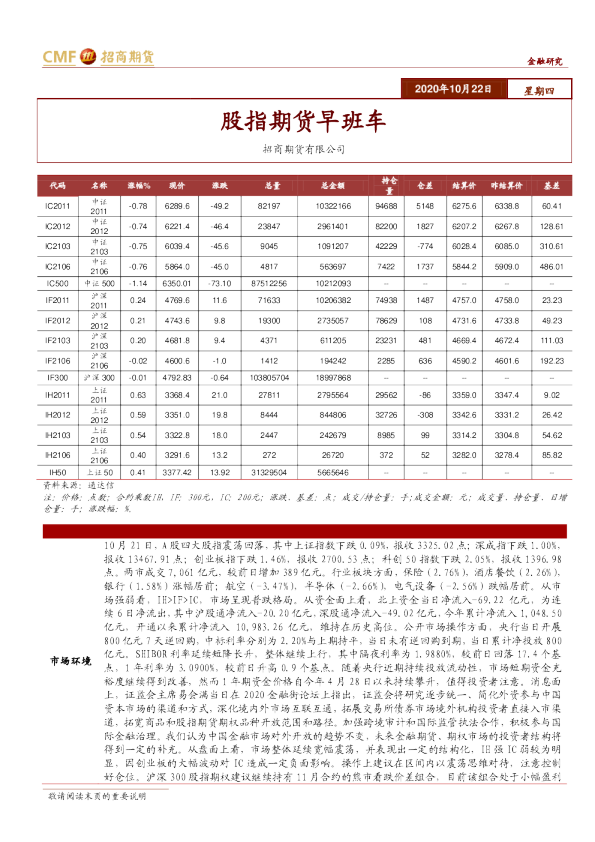 股指期货早班车