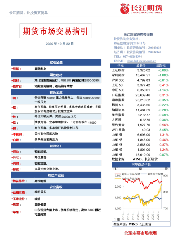 期货市场交易指引