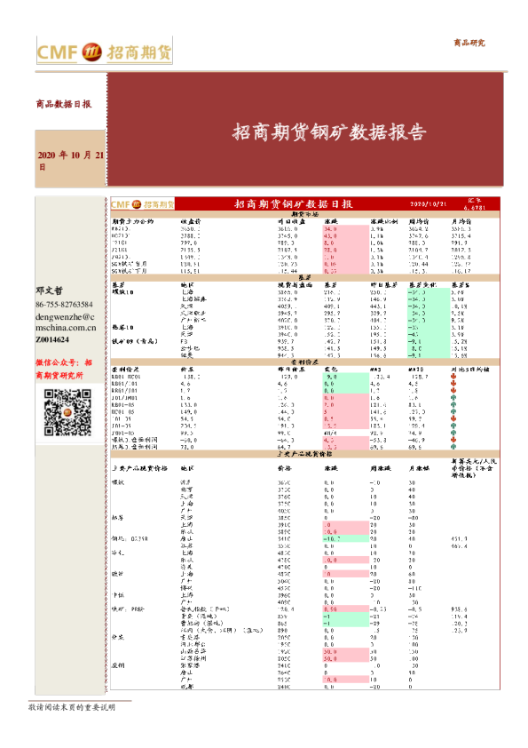 招商期货钢矿数据报告
