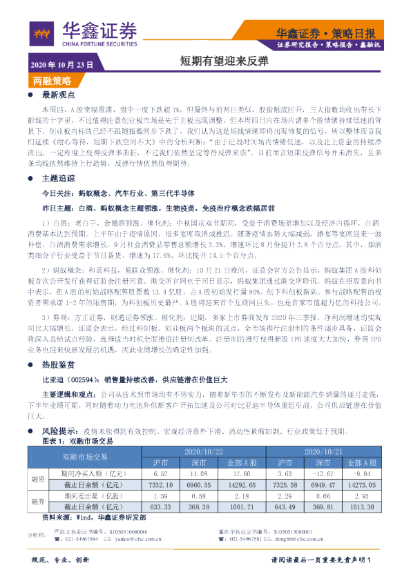 策略日报：短期有望迎来反弹