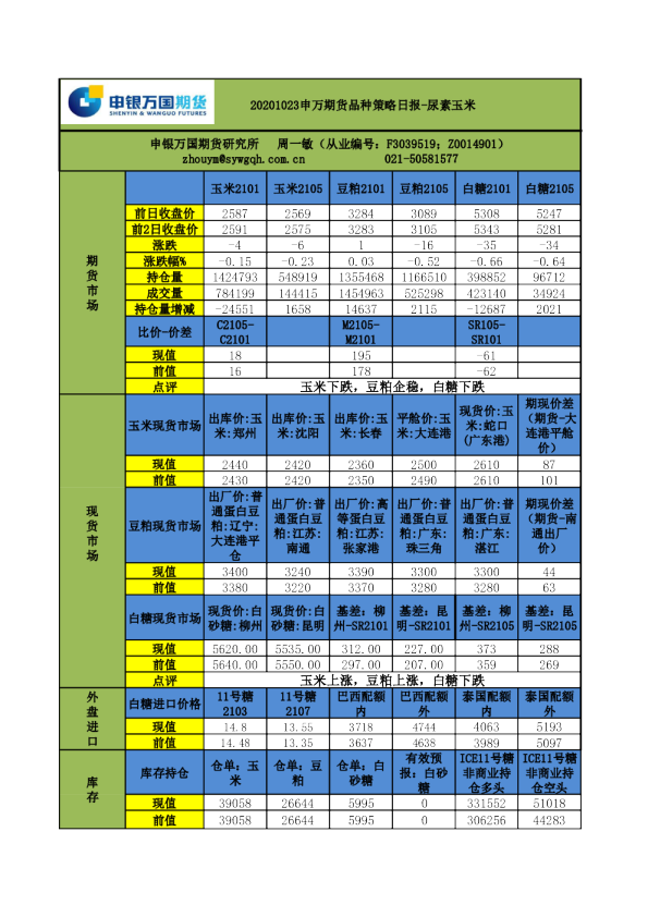 品种策略日报-尿素玉米