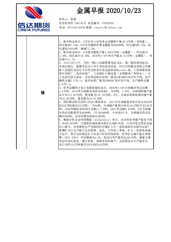 金属早报