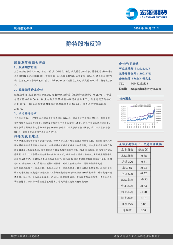 股指期货早报：静待股指反弹