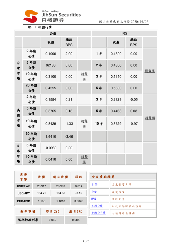 固定收益处商品行情