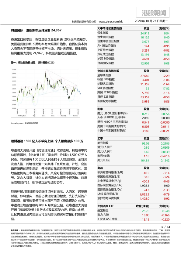 港股朝闻