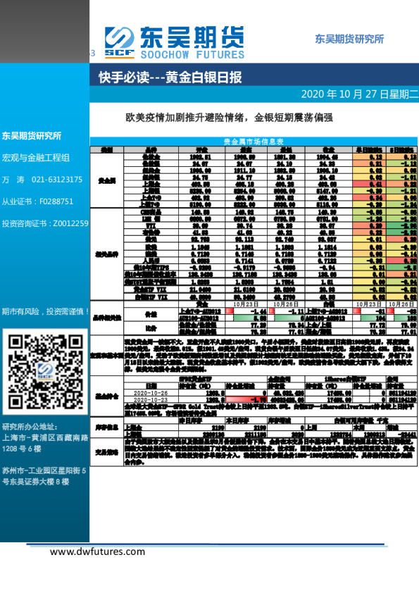 快手必读：黄金白银日报