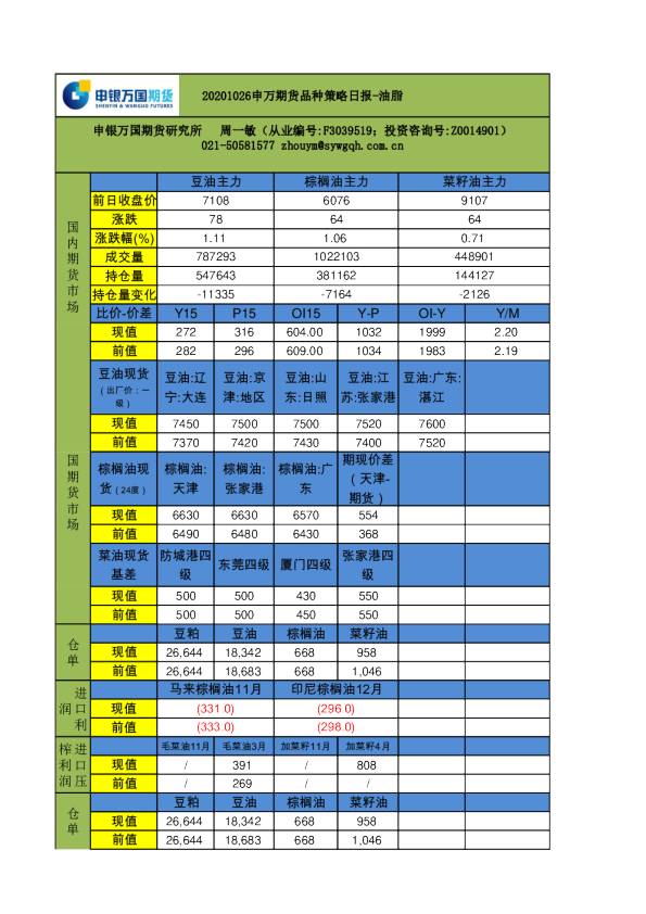 申万期货品种策略日报：油脂