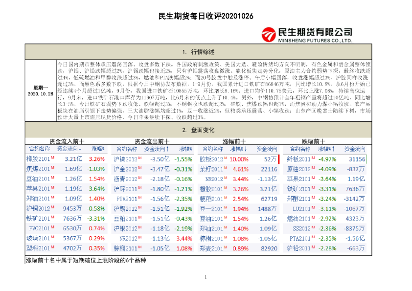 民生期货每日收评