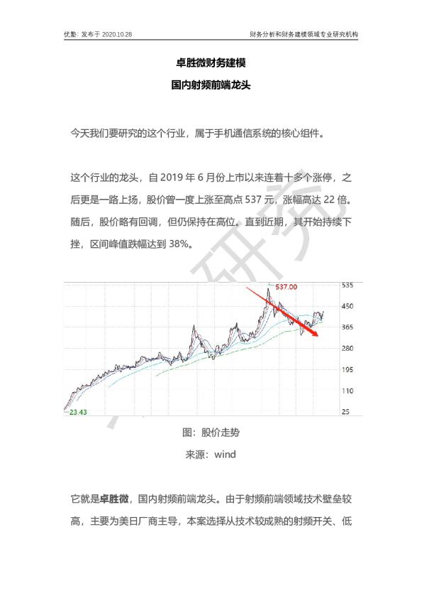 卓胜微财务建模 国内射频前端龙头