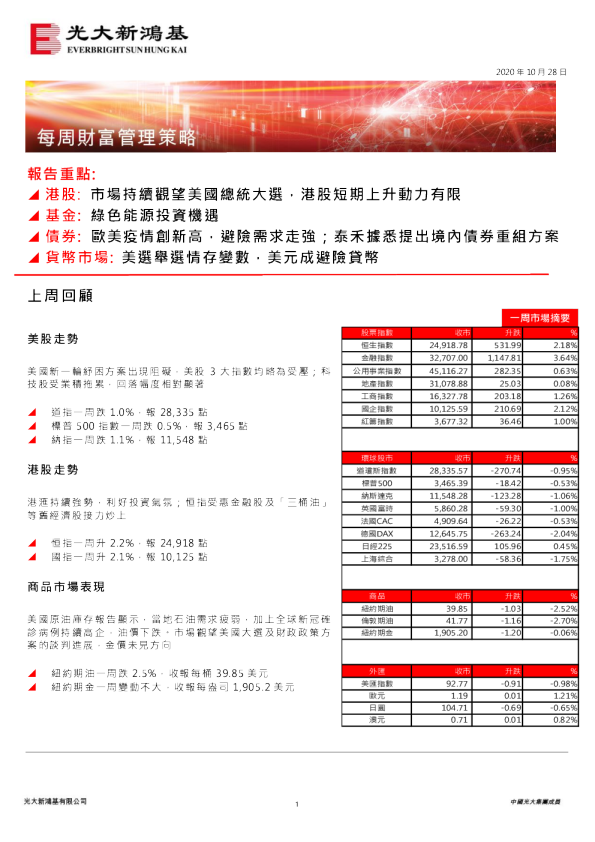 每周财富管理策略