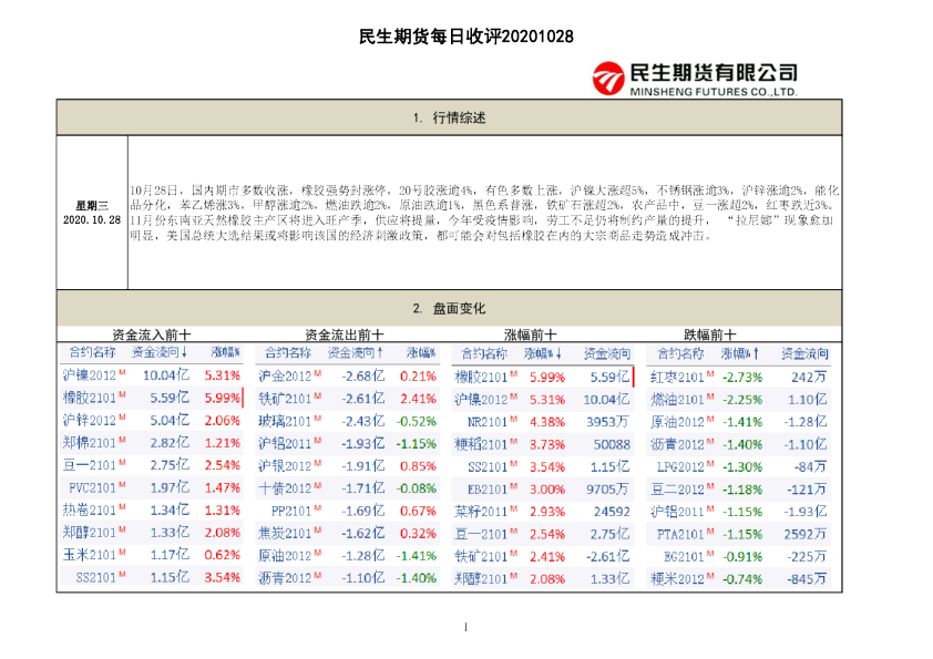 民生期货每日收评